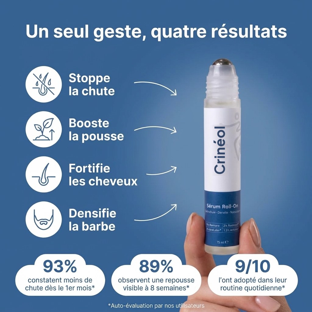 Un seul geste, quatre résultats : chute, pousse, fibre, barbe